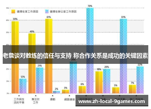 老詹谈对教练的信任与支持 称合作关系是成功的关键因素