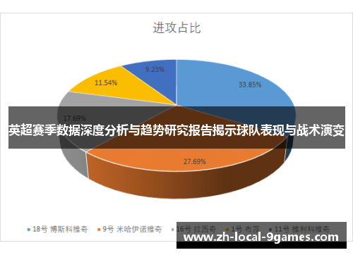 英超赛季数据深度分析与趋势研究报告揭示球队表现与战术演变