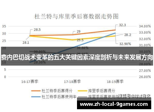 费内巴切战术变革的五大关键因素深度剖析与未来发展方向